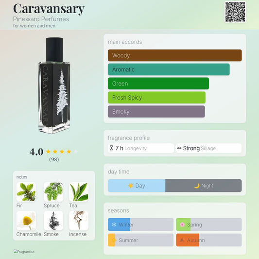 Caravansary by Pineward Perfumes