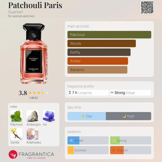 Patchouli Paris by Guerlain