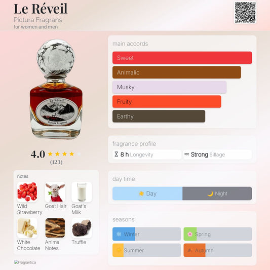 Le Réveil by Pictura Fragrans