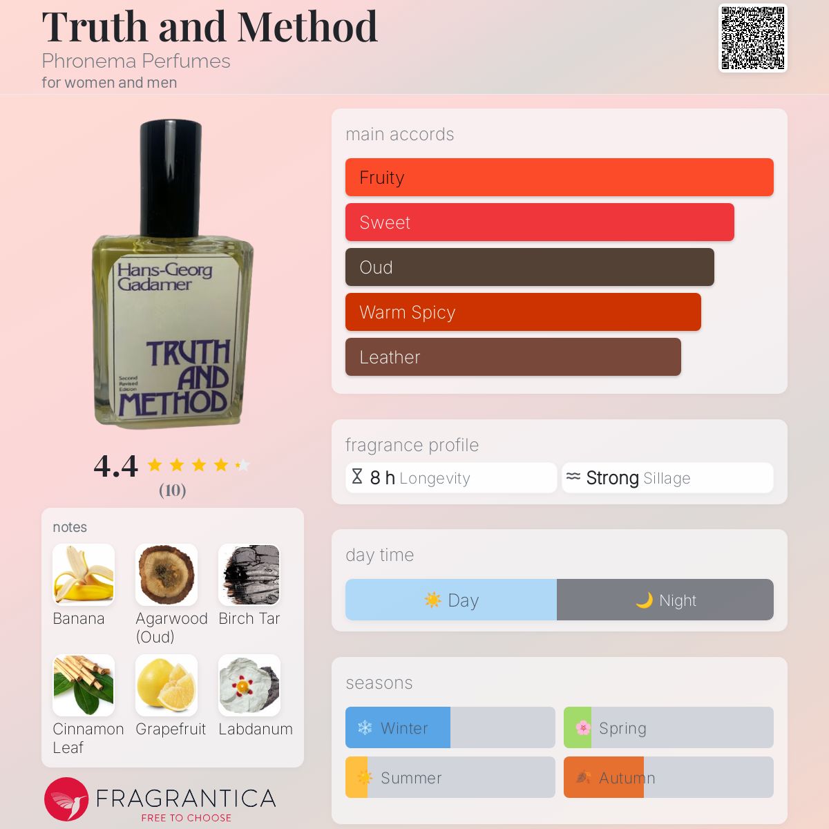 Truth and Method by Phronema Perfumes