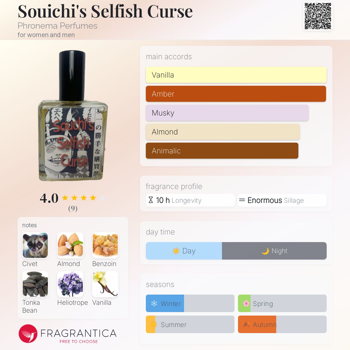 Souichi’s Selfish Curse by Phronema Perfumes