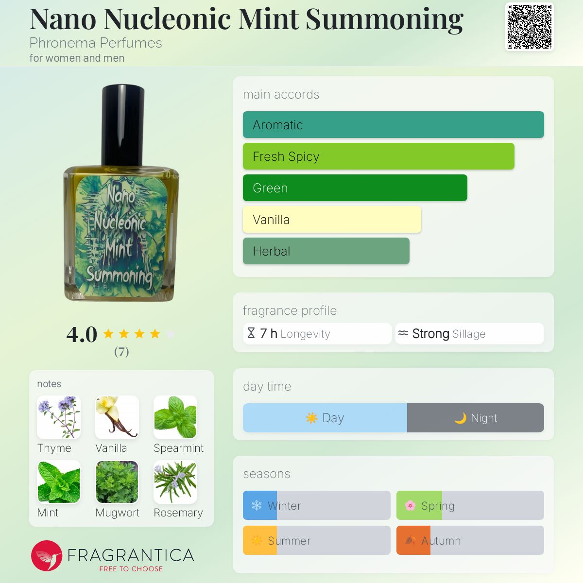 Nano Nucleonic Mint Summoning by Phronema Perfumes