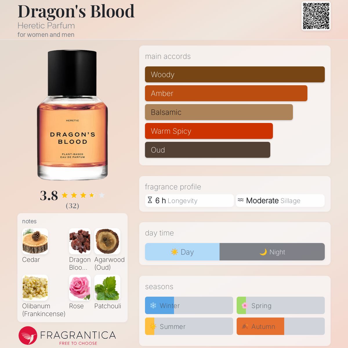 Dragon's Blood by Heretic Parfum