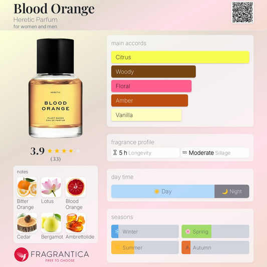 Blood Orange by Heretic Parfum