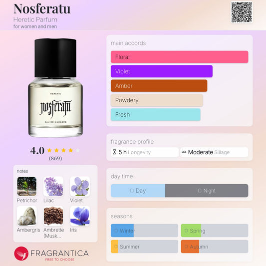 Nosferatu by Heretic Parfum