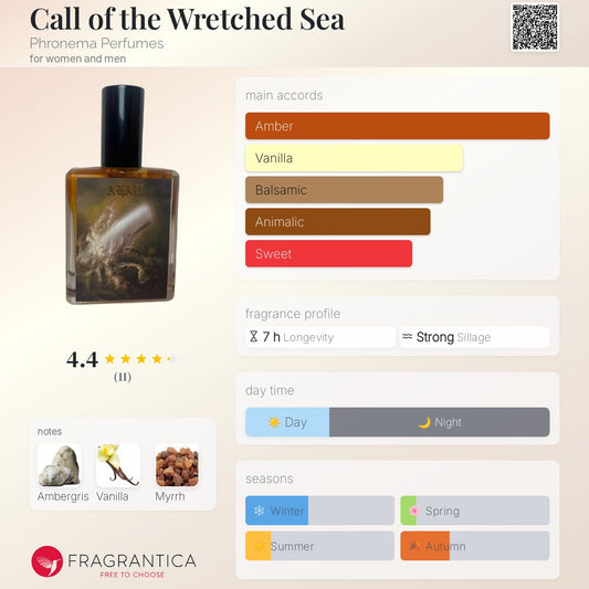 Call of the Wretched Sea by Phronema Perfumes